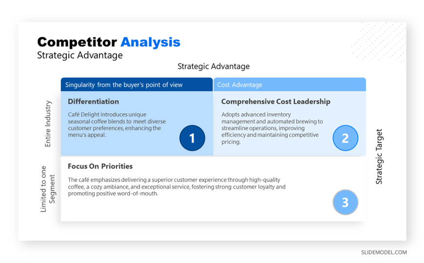 05-competitive-advantage-analysis-out-of-value-chain-analysis - SlideModel