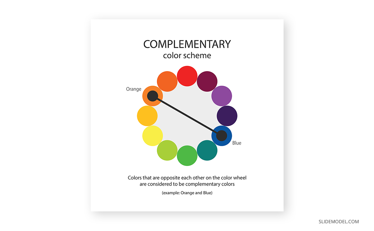 Color Wheel Poster, Color Theory for Graphic Designers and Web