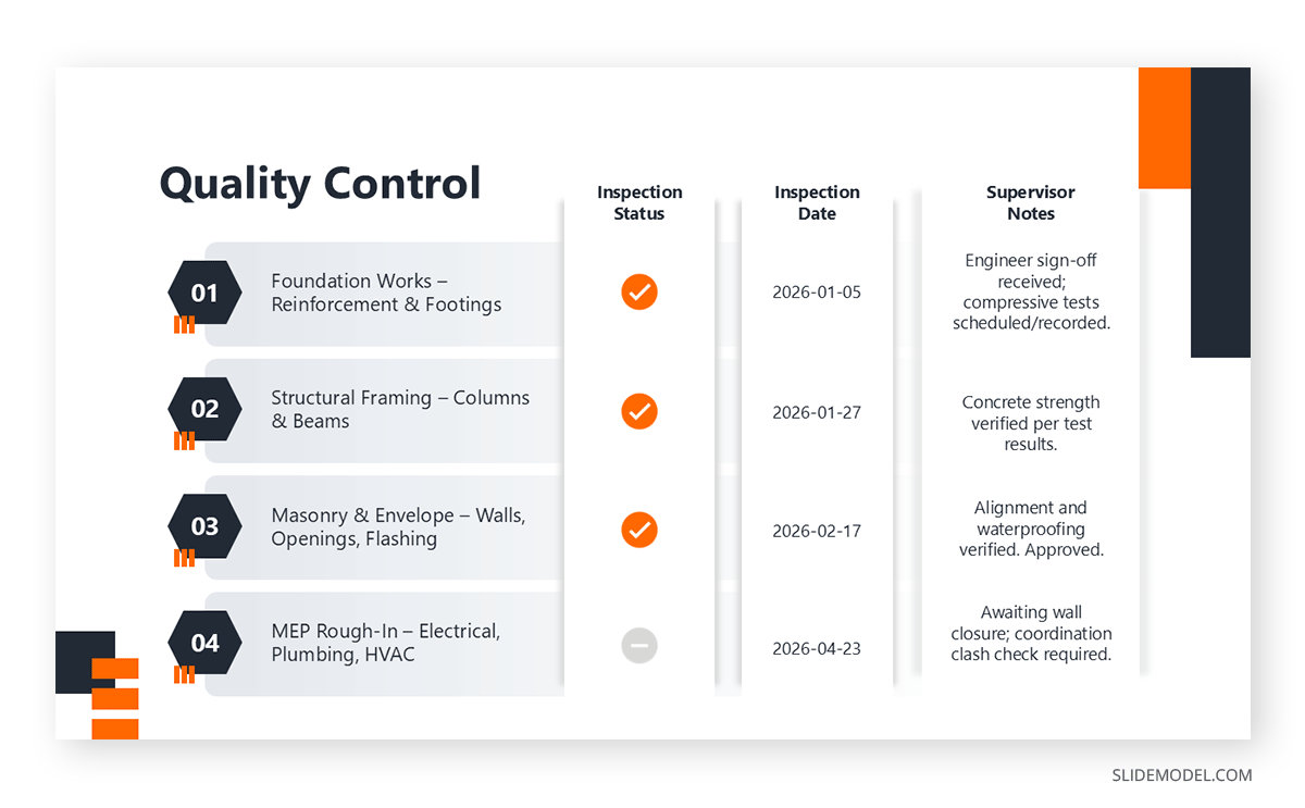Table presentation layout for construction