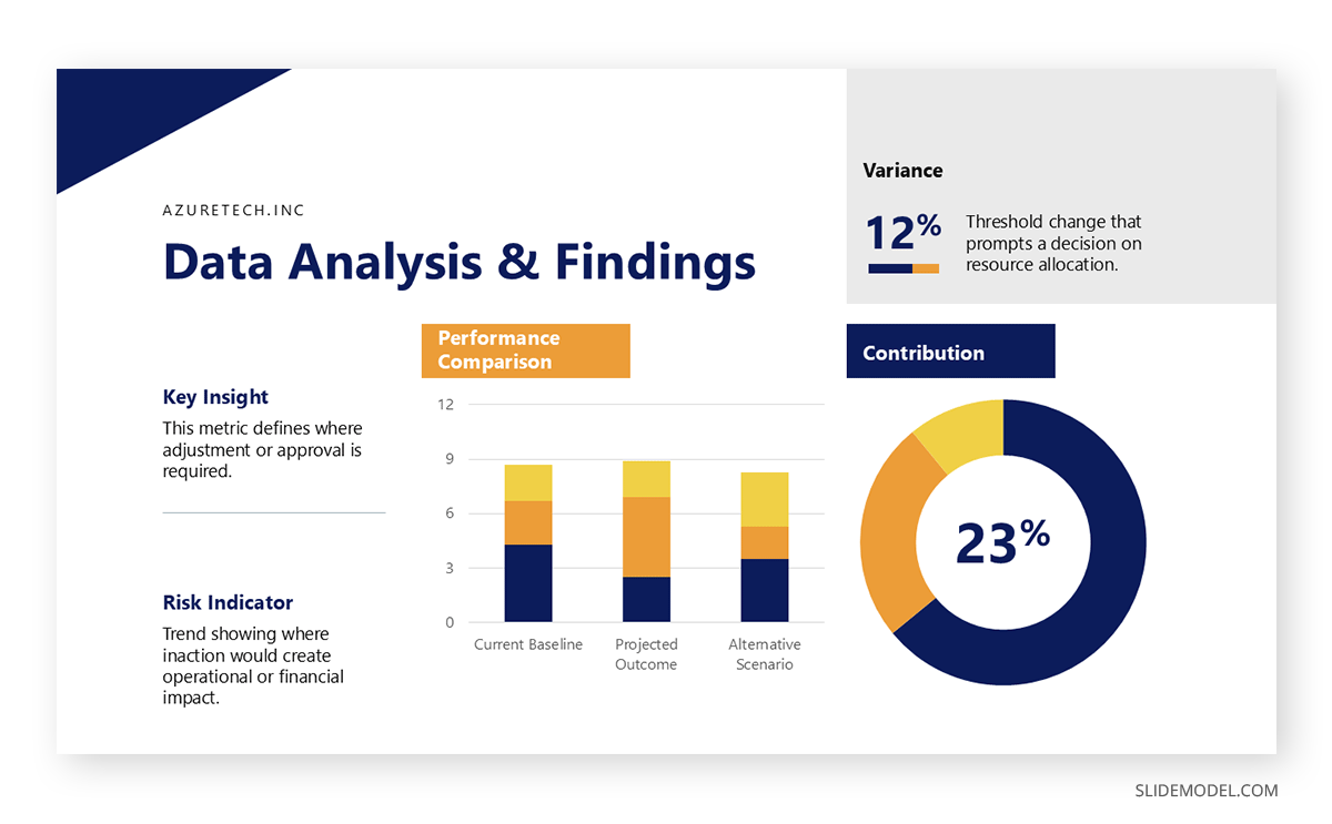 Data-driving slide aligned with presentation goals