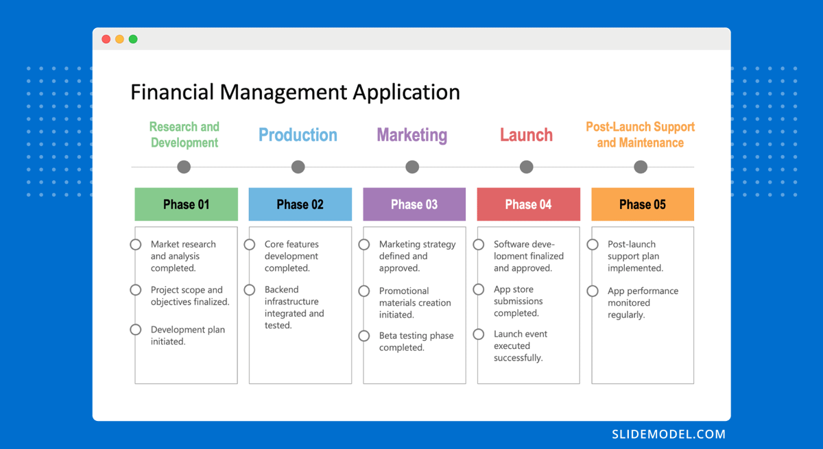 Create a project timeline task dependency slide
