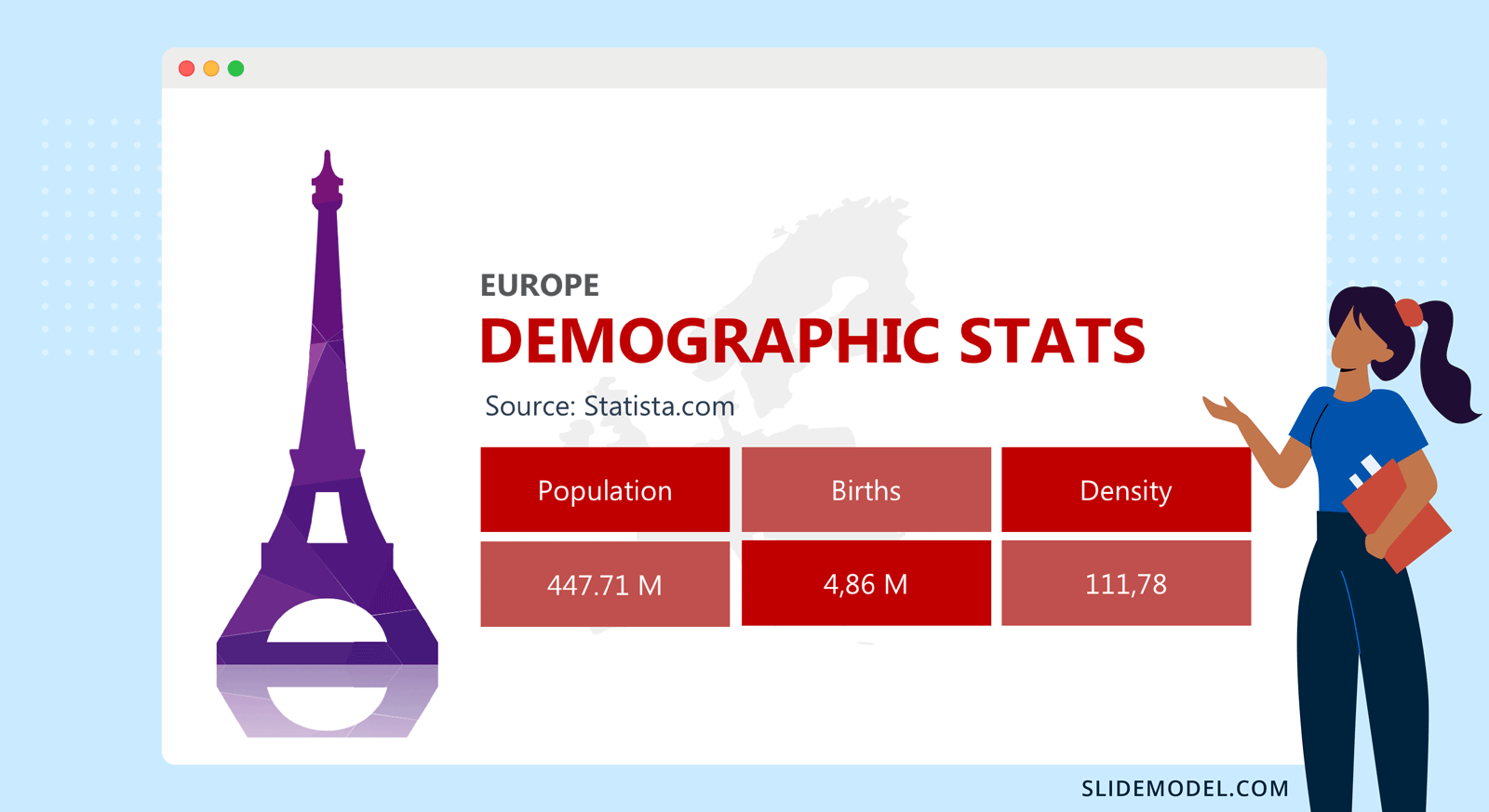 Europe Map Demographic Stats PPT Template 