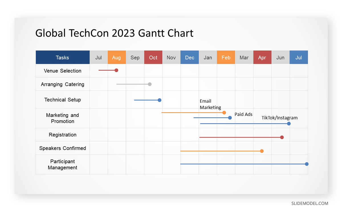 Gantt Chart example for Event Management