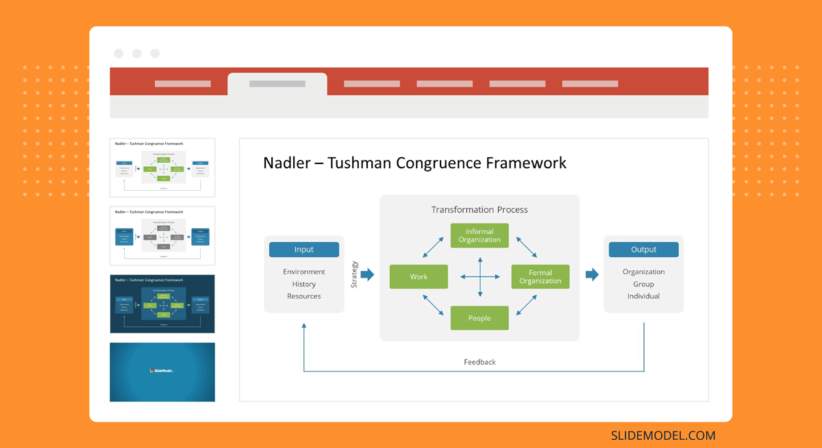 Nadler-Tushman Congruence Framework