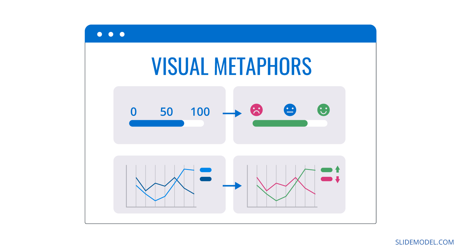 The usage of Visual Metaphors in Dashboards