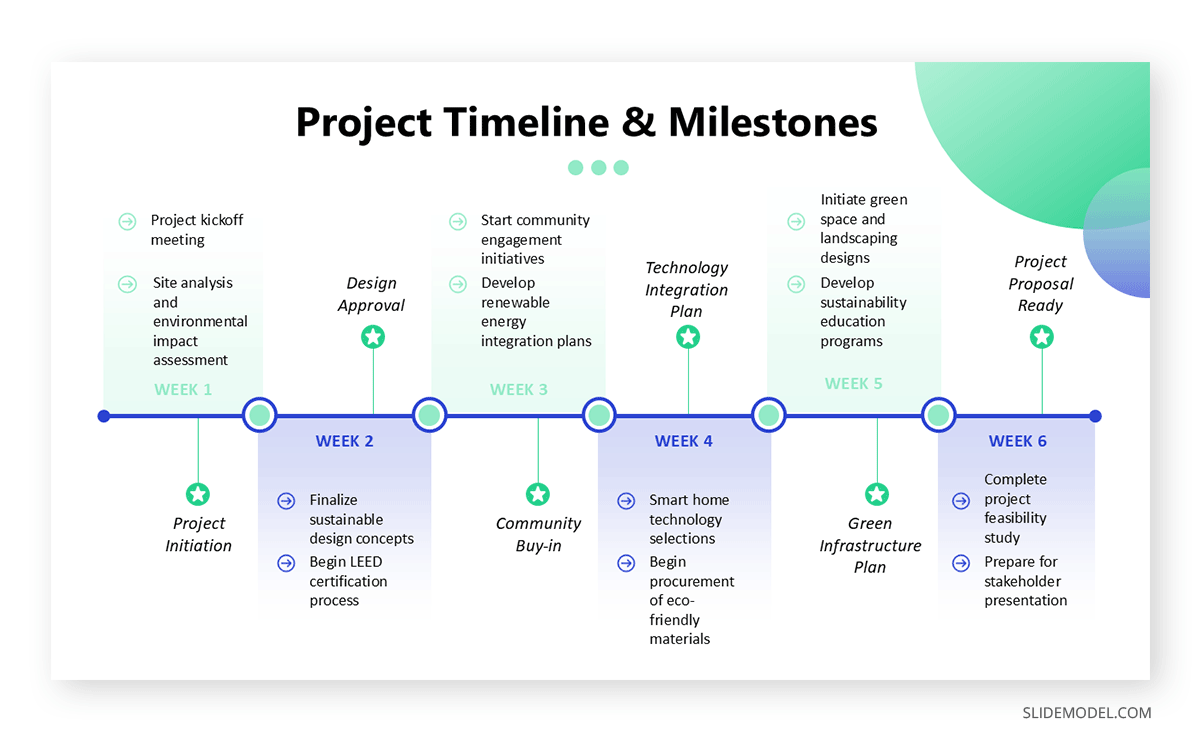 Implementation plan project proposal presentation