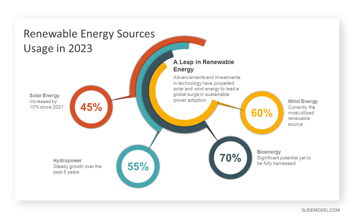 Donut chart presentation aid