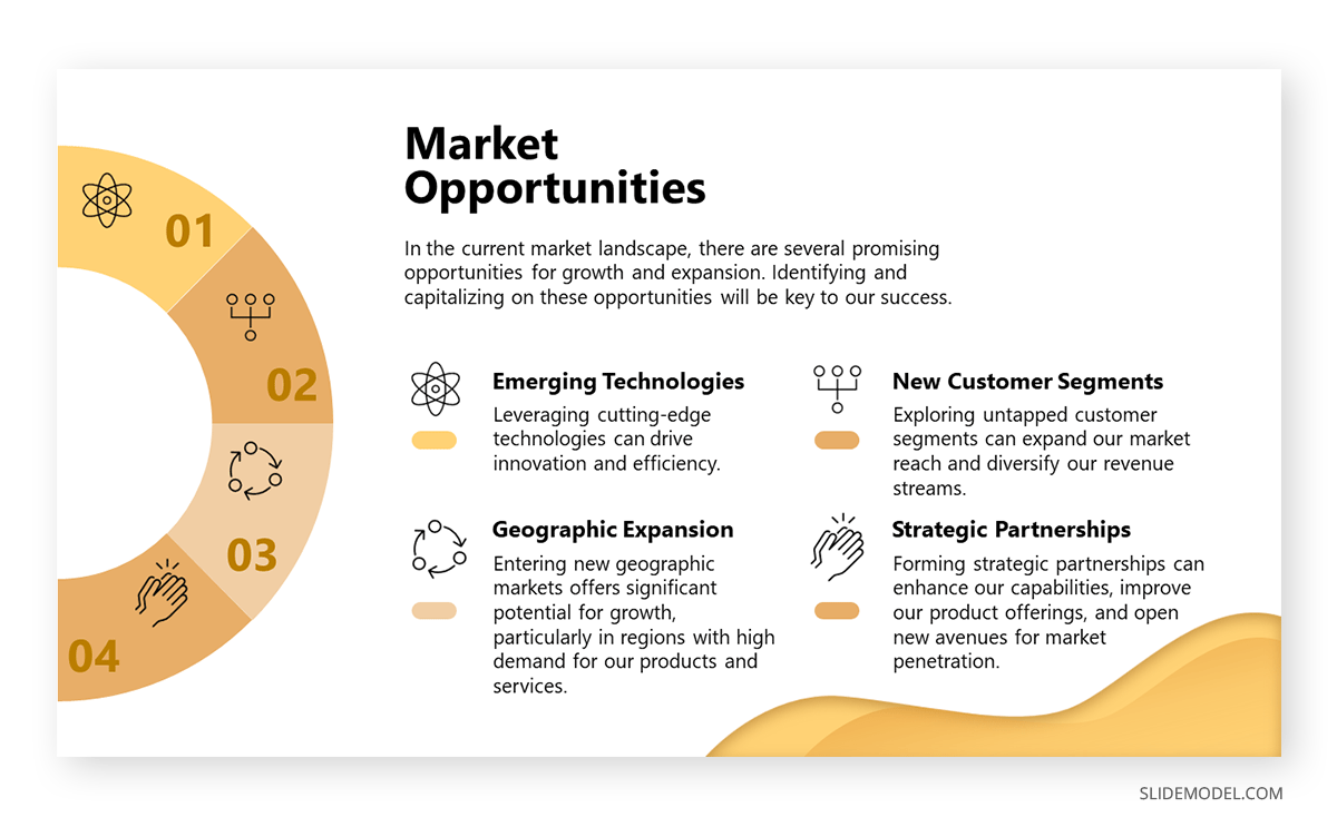Market opportunities slide presentation example
