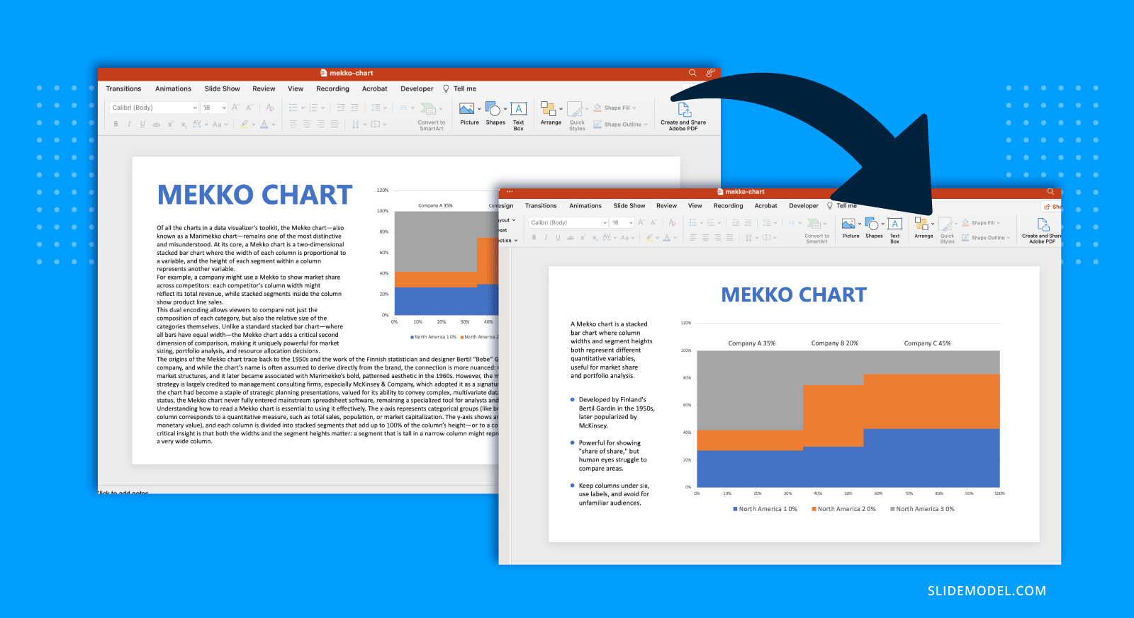 How to present a Mekko Chart in PowerPoint