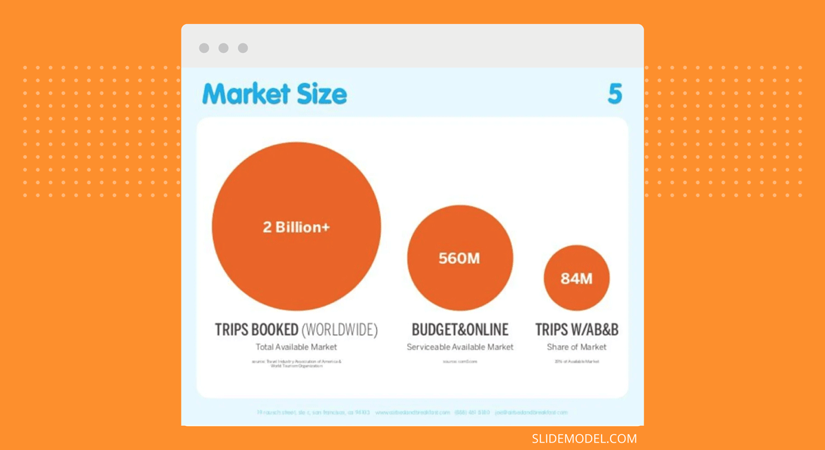 AirBnb pitch deck slide design for presentations showing the Market Size