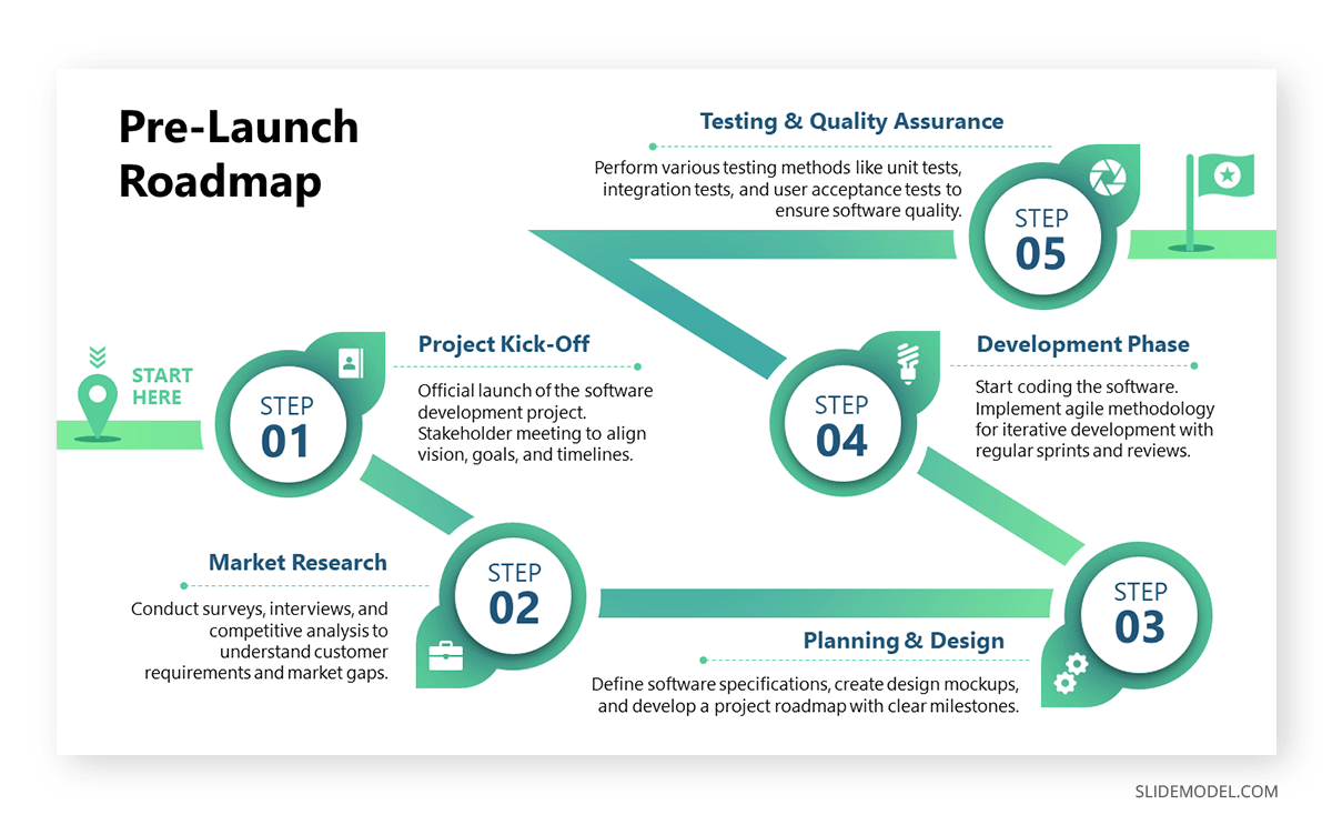 How to Create & Present a Competitive Landscape Slide in a Pitch Deck