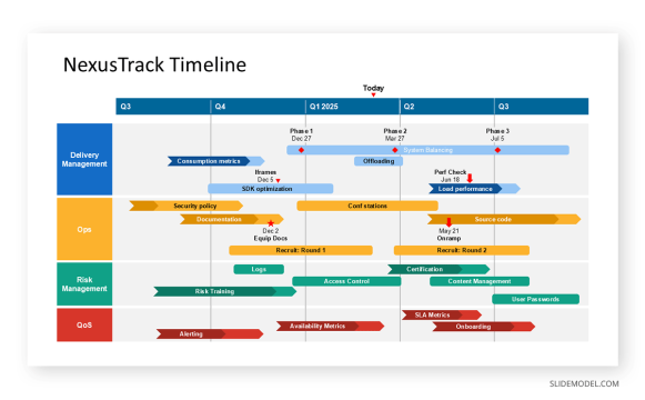 05-project-timeline-example-template-slidemodel - SlideModel