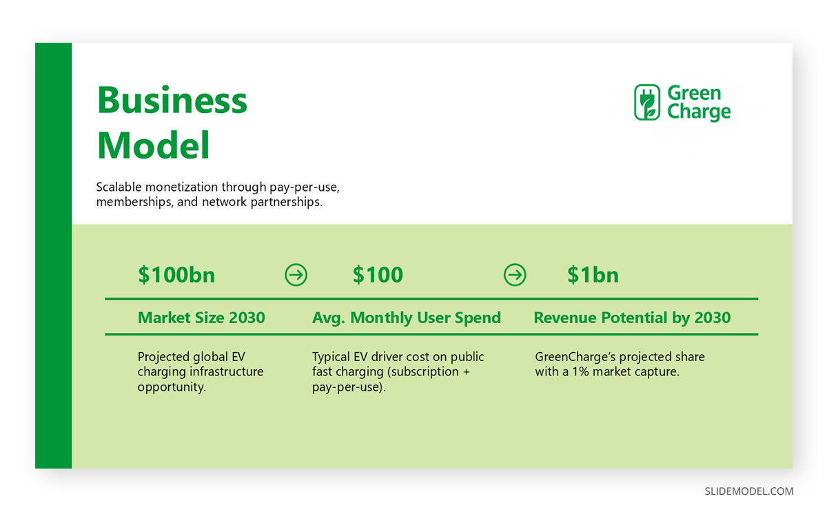 Business model slide example seed pitch