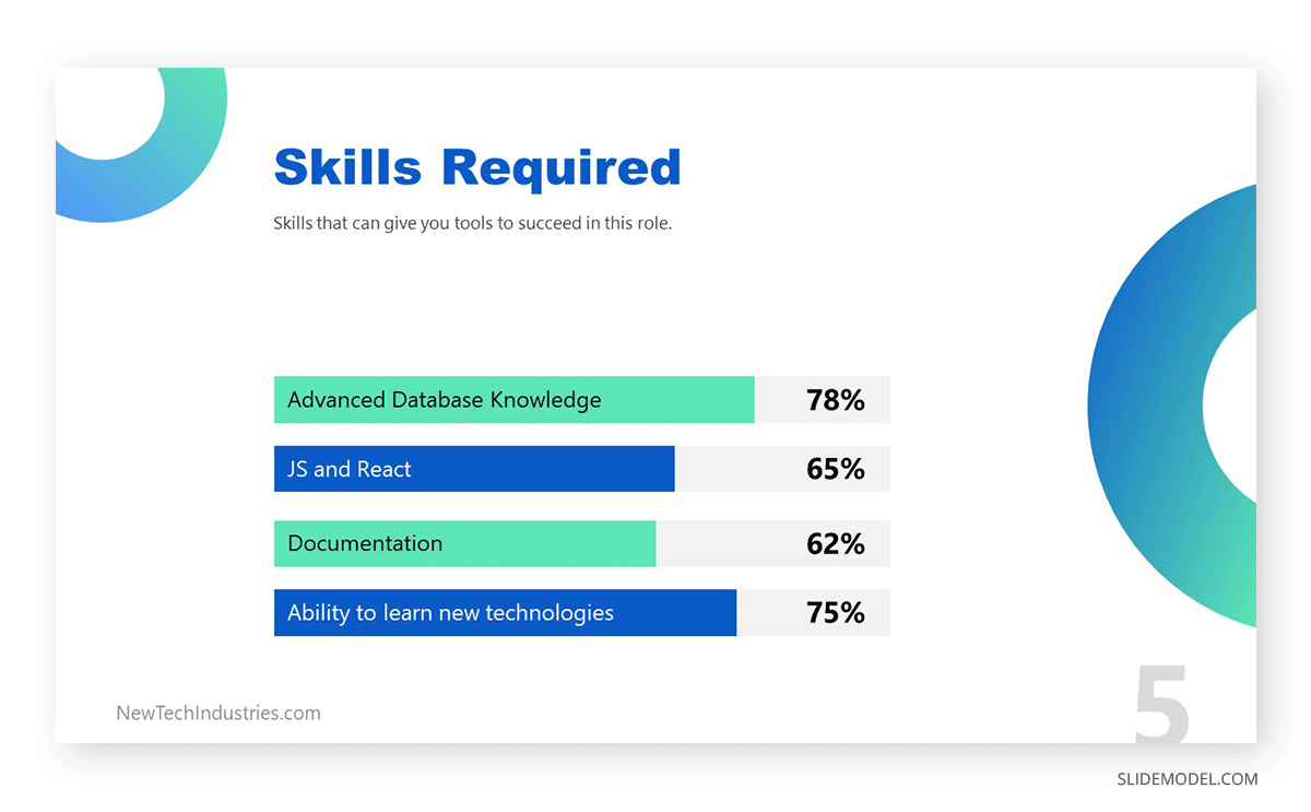 Skills required by a company in their search for a Junior Software Developer.
