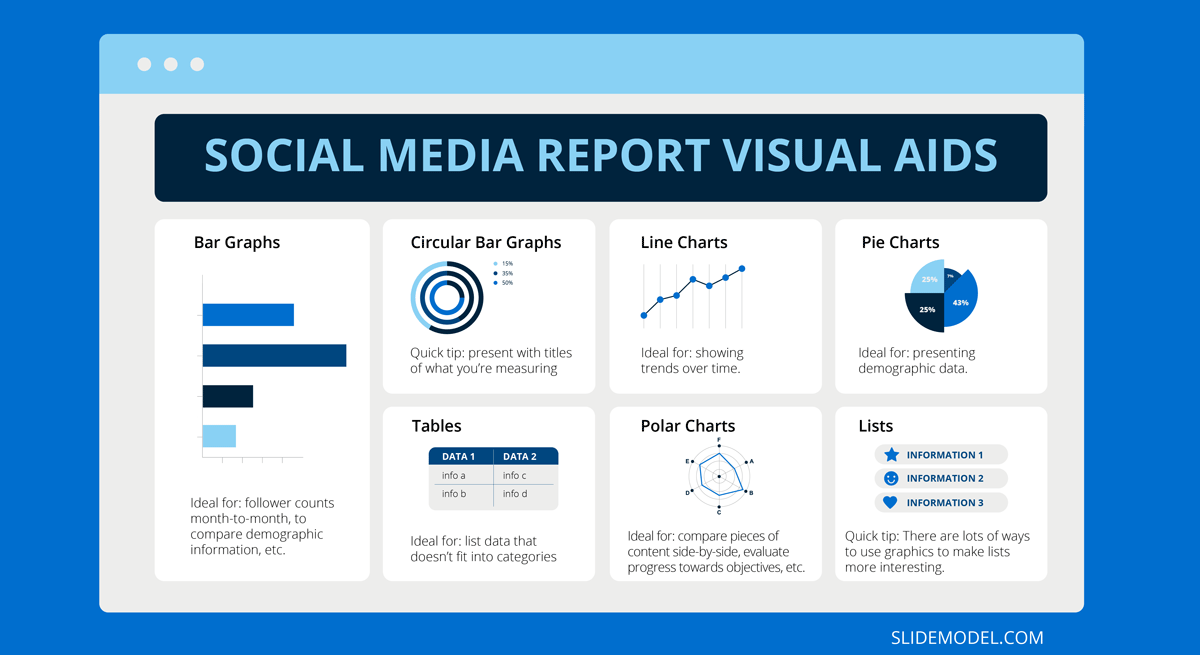 Social Media Report Visual Aids in a social media presentation