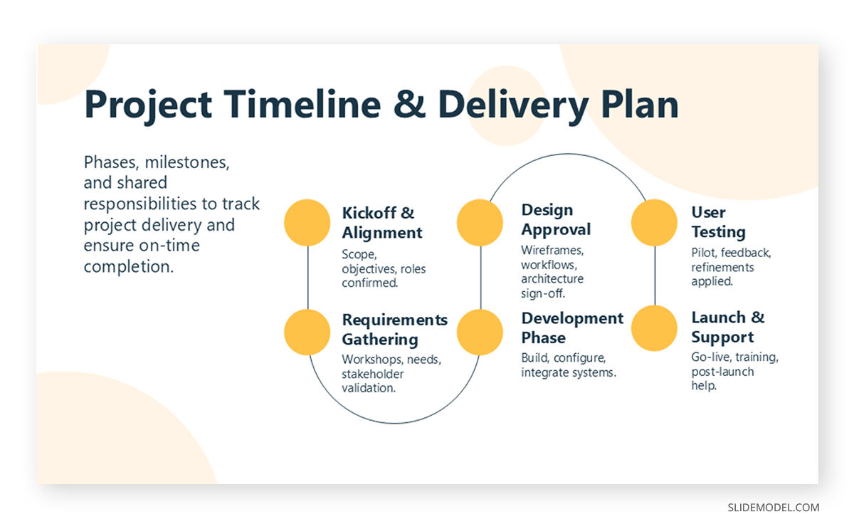 Depicting phases and delivery plan in a client presentation