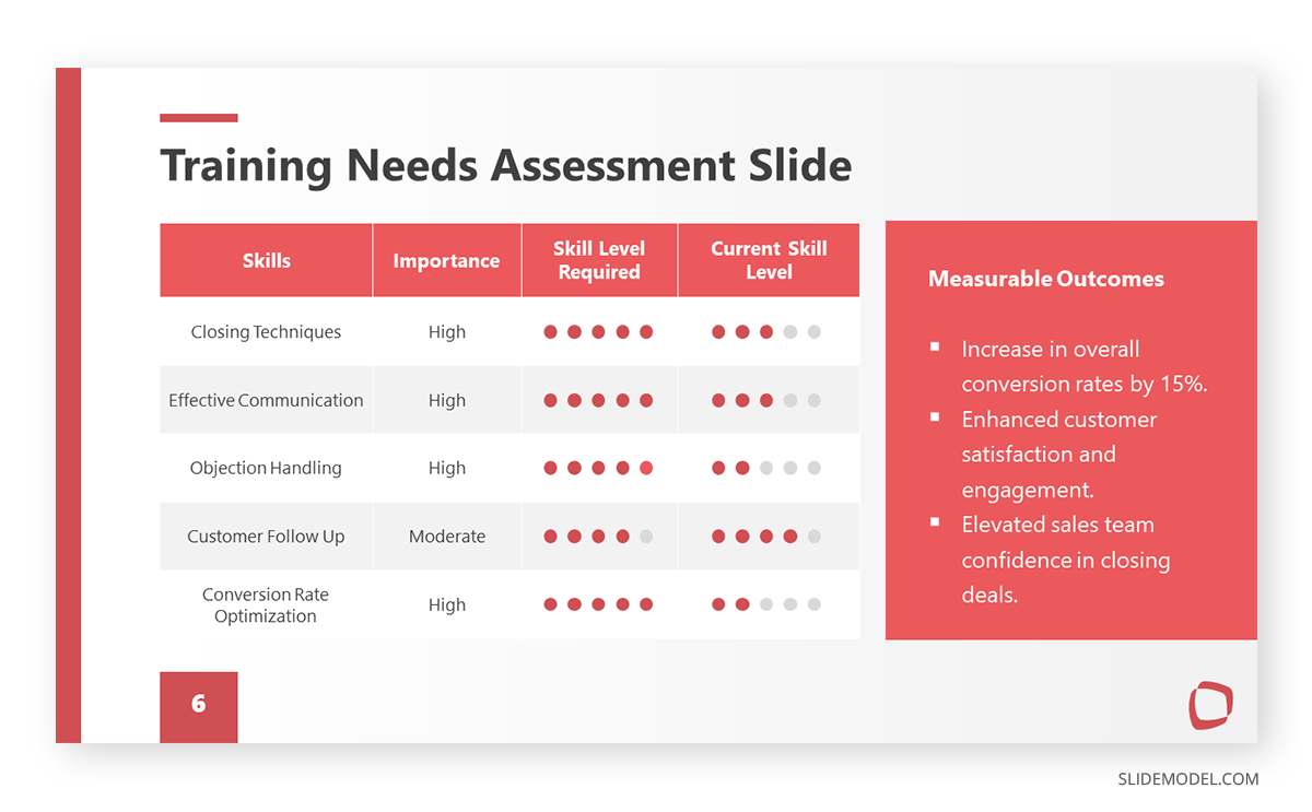 Training needs assessment slide