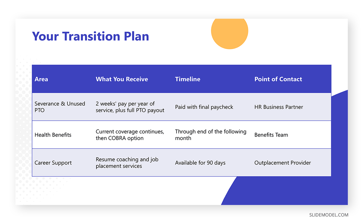 Transition plan slide for a layoff slide deck