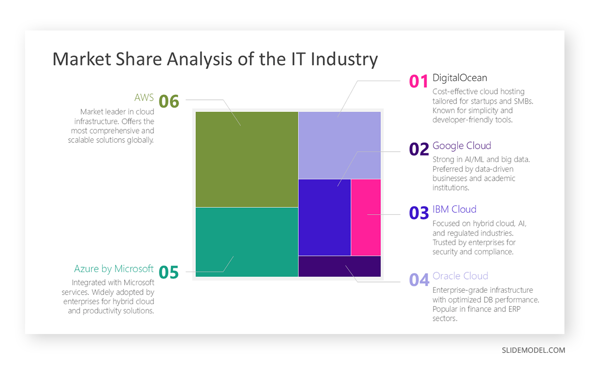 Sample treemap chart PPT template