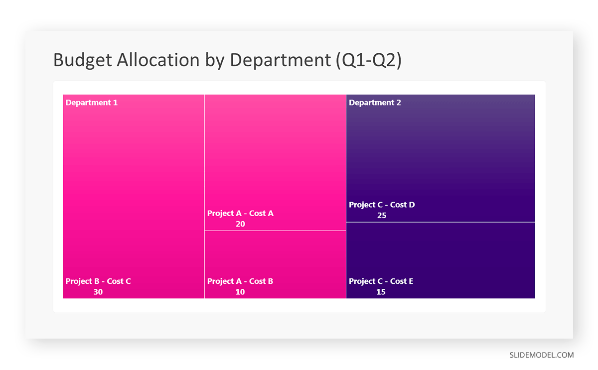 Treemap used for presenting data