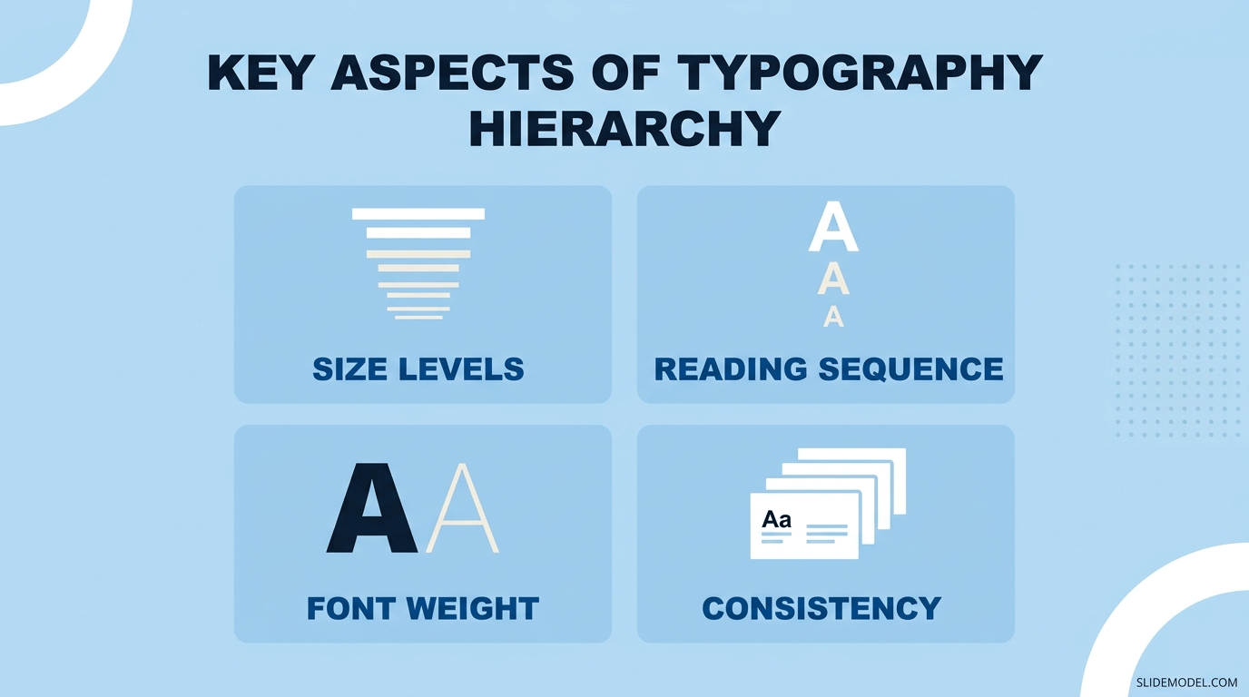 Understanding typography in presentation visual hierarchy