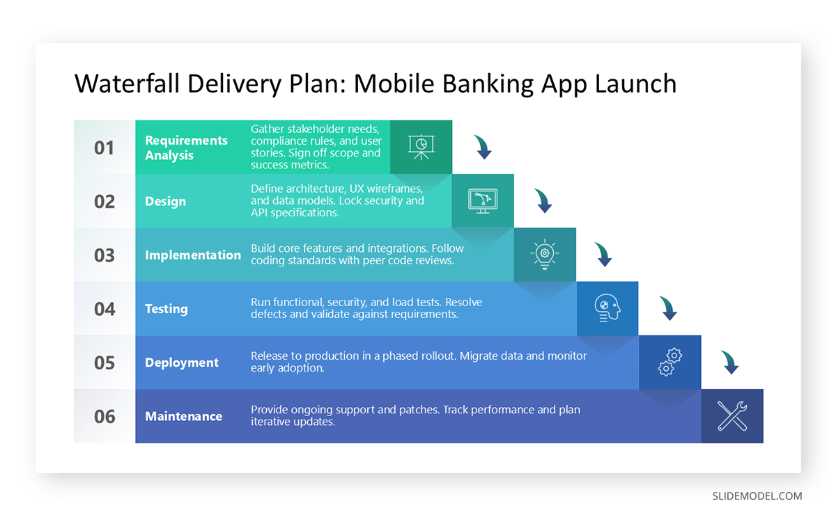 Waterfall chart applied to project management launch