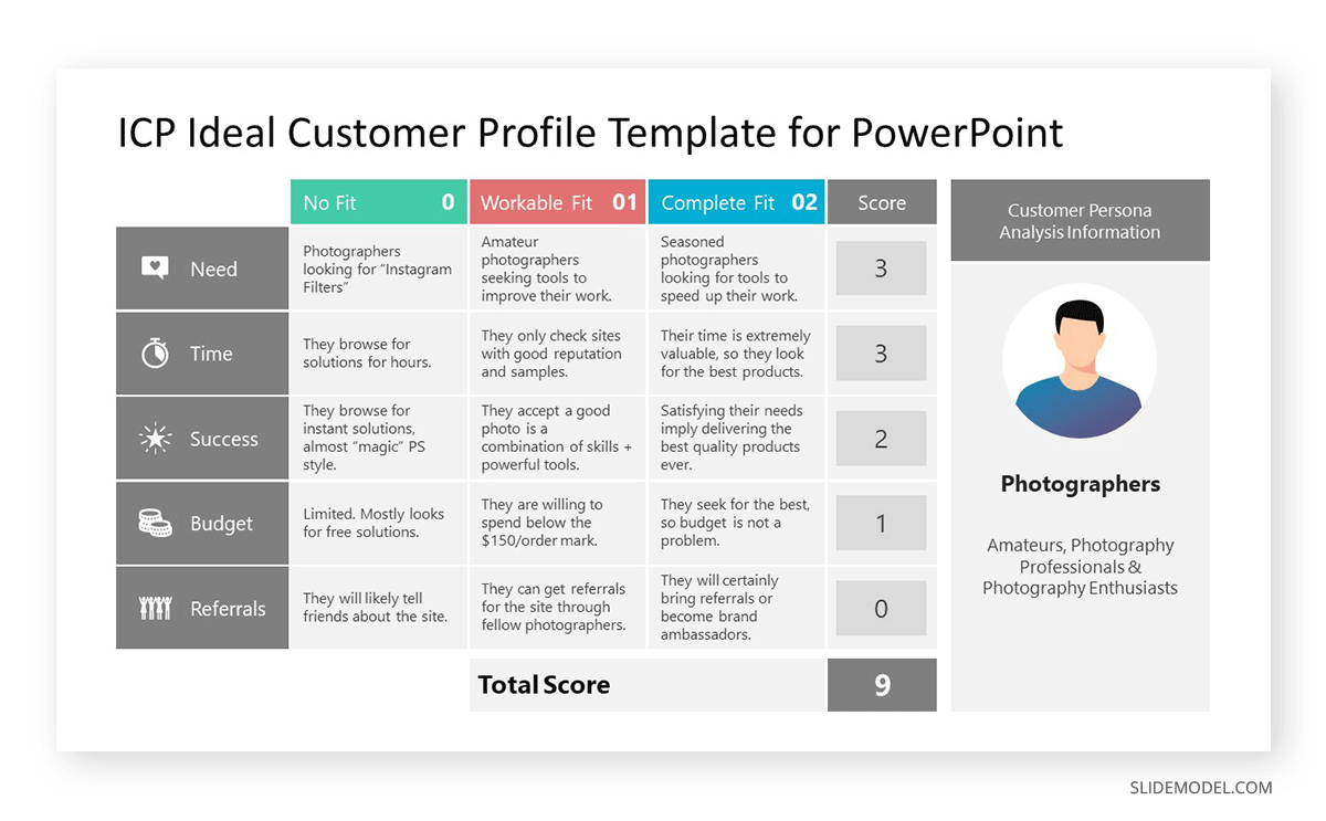 The Brand Positioning Statement Chapter 4 Overview. - ppt download