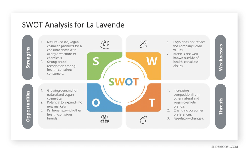 case study swot