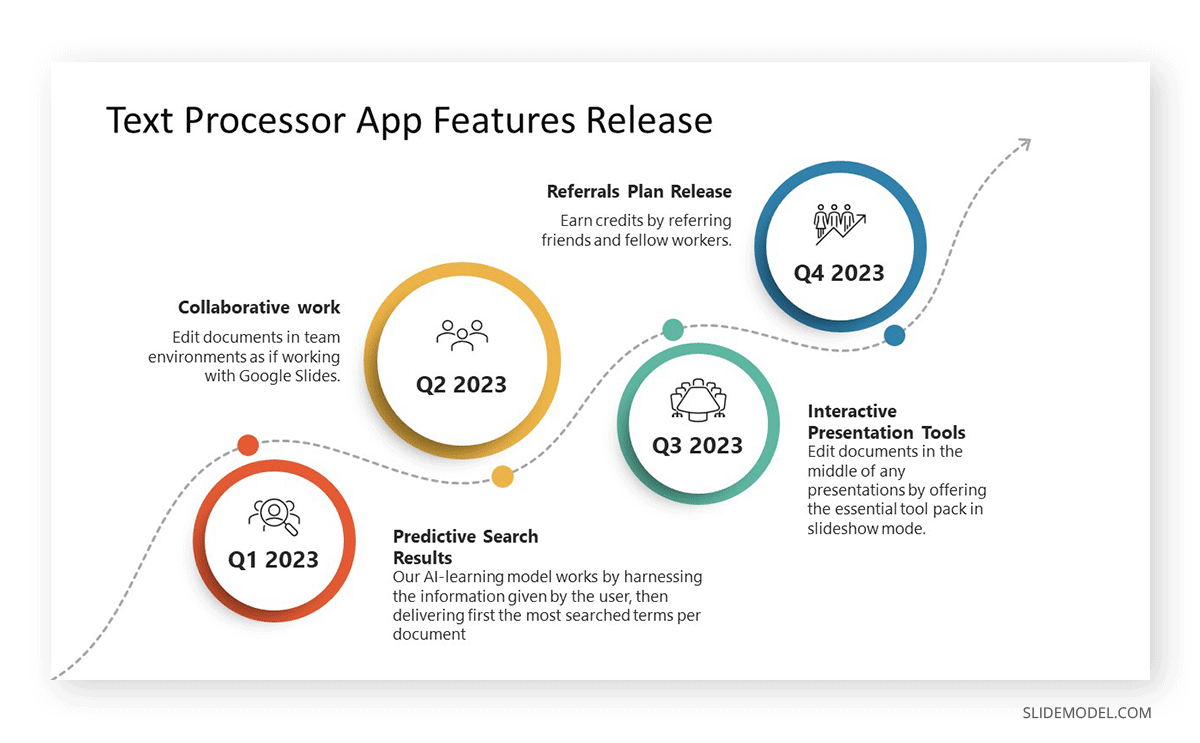 Features Product Roadmap example