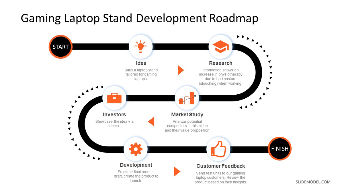 Product roadmap example