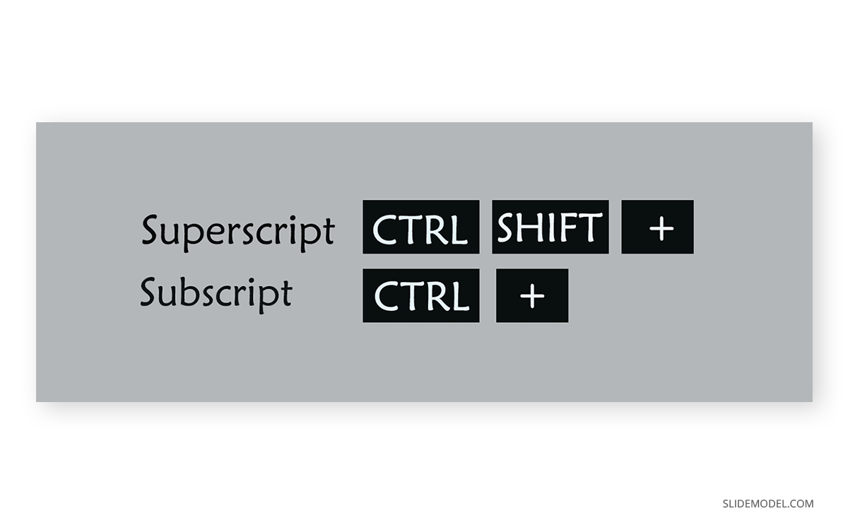 Shortcuts for superscript and subscript in PowerPoint