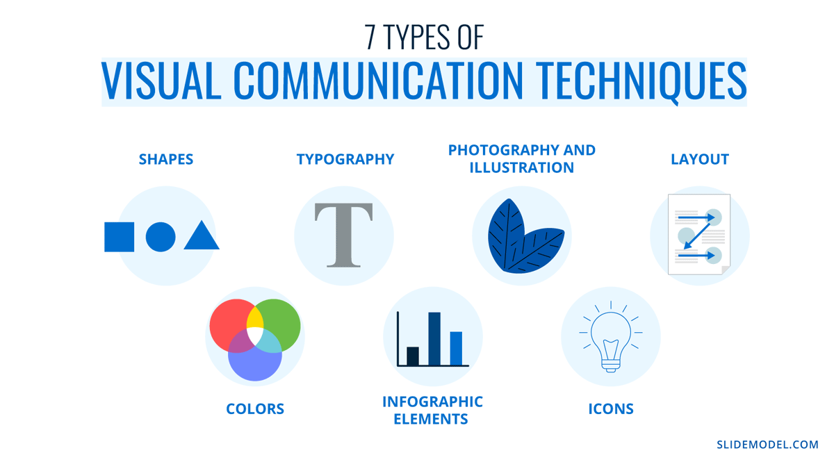 A summary of the seven types of visual communication techniques.