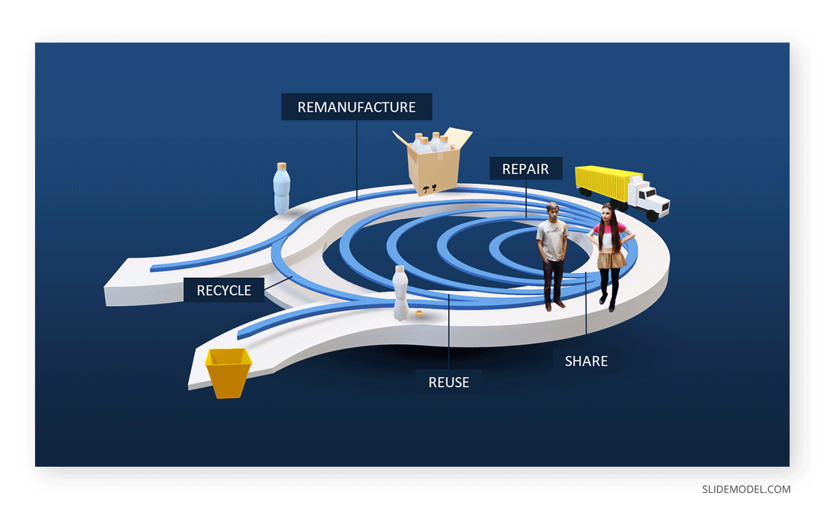 3D model for explaining concepts as a presentation aid