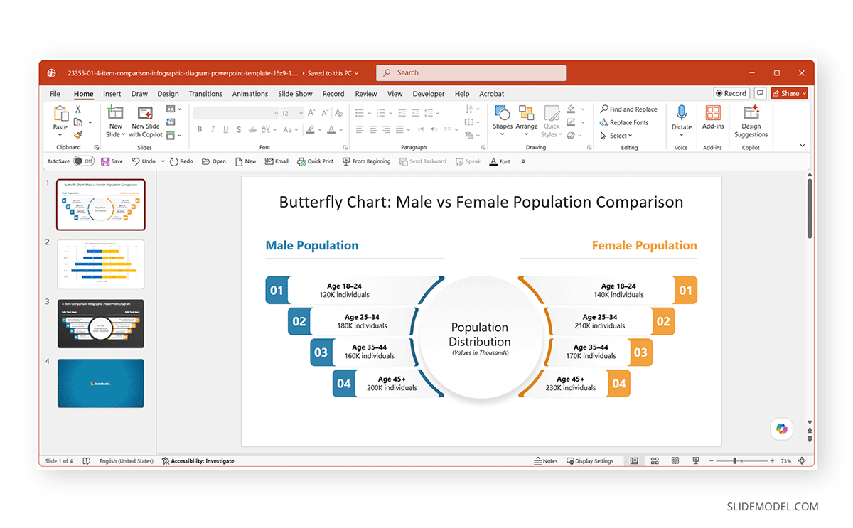 PPT template SlideModel butterfly chart