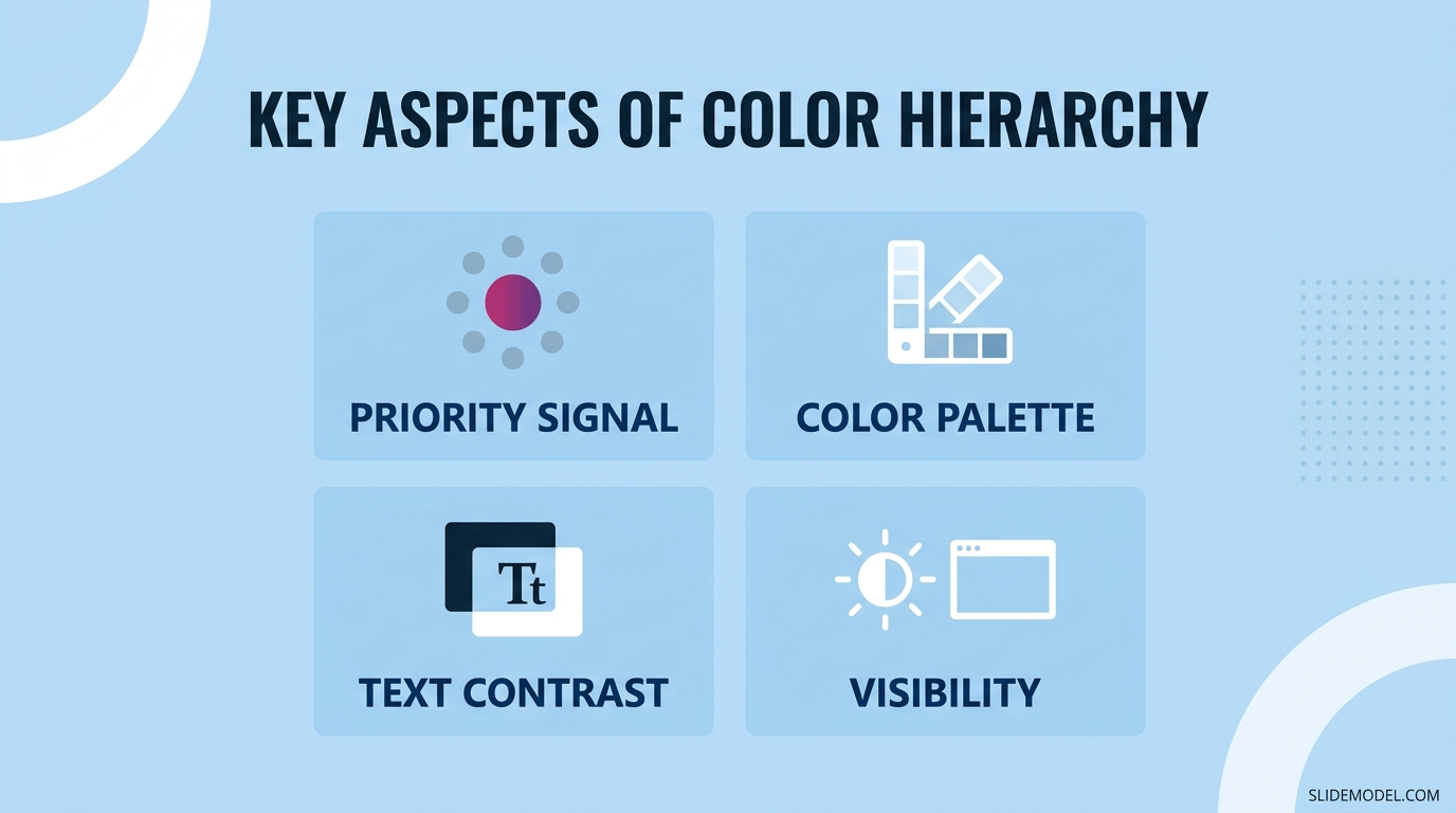 How color and contrast affect visual hierarchy in presentations