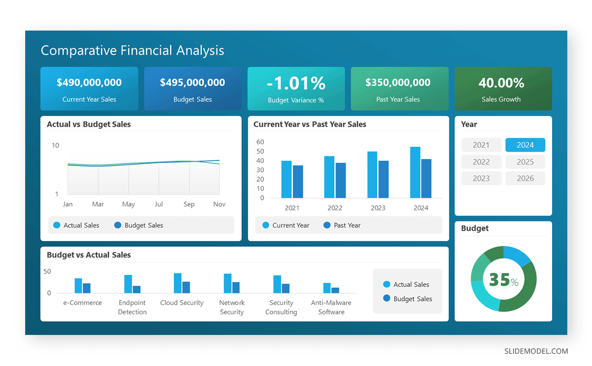 Comparison chart dashboard slide in a financial presentation