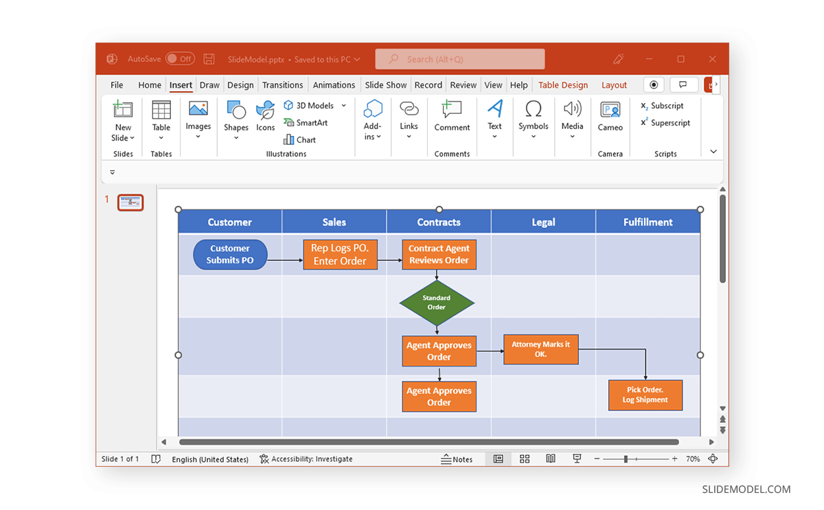 Completed swimlane diagram in PowerPoint using shapes