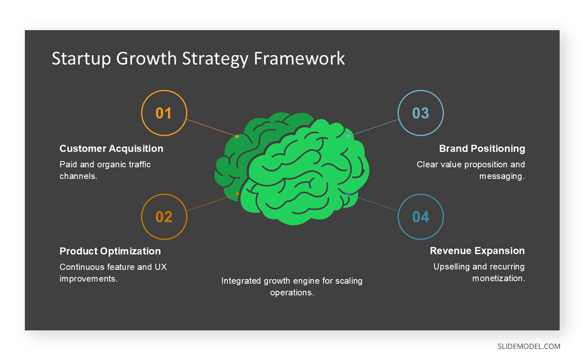 Example of a concept diagram with a brain figure