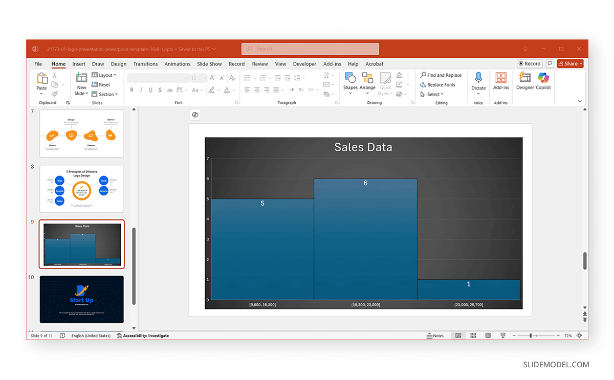 Presentation slide with histogram