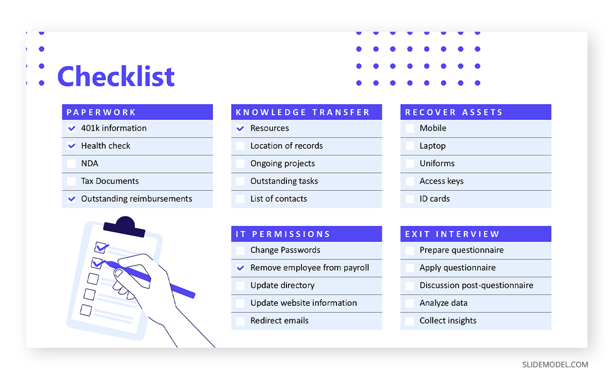 Checklist slide for employee offboarding assets