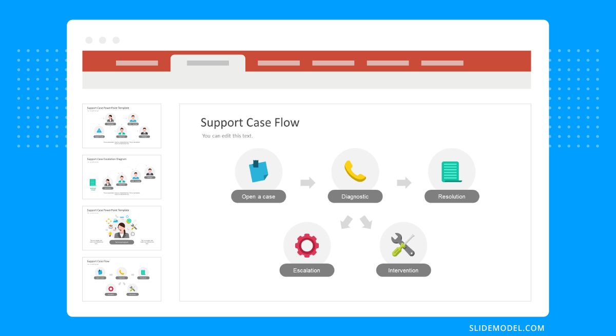 PowerPoint slide of a Support Case Flow