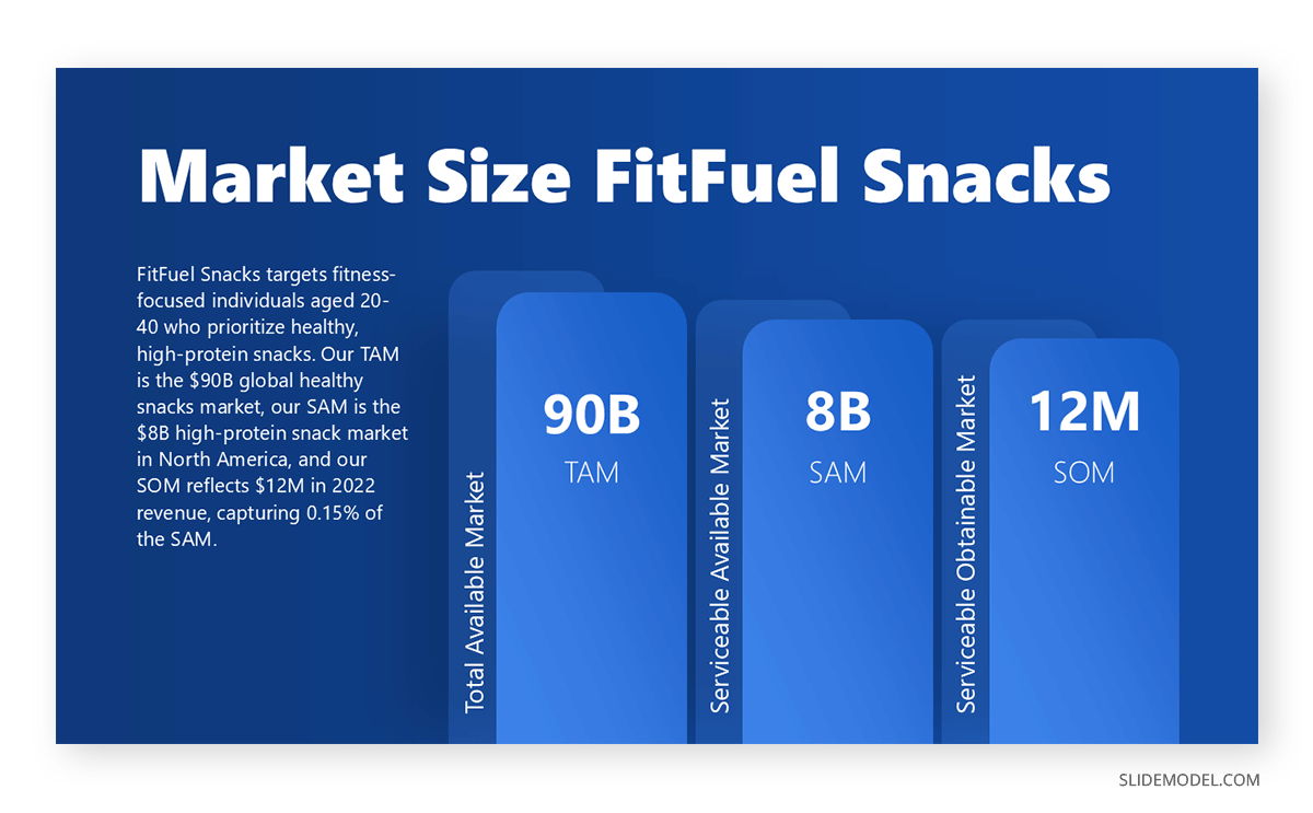 TAM SAM SOM presentation example