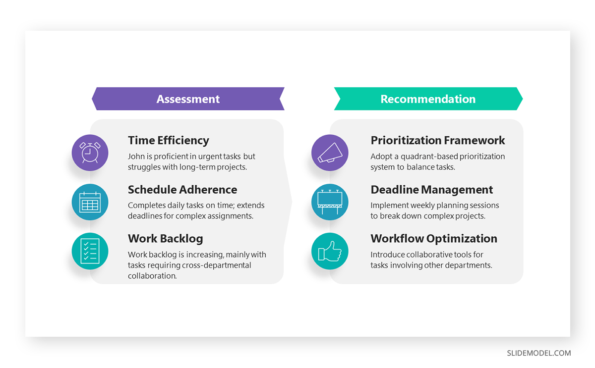Assessment and Recommendation slide for coaching presentations