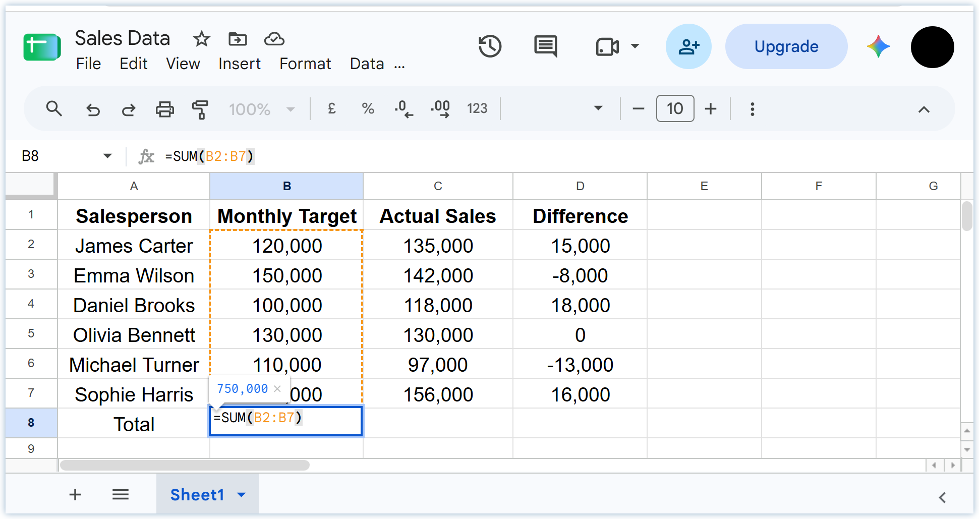 Example of Sales Data in a Google Sheets spreadsheet