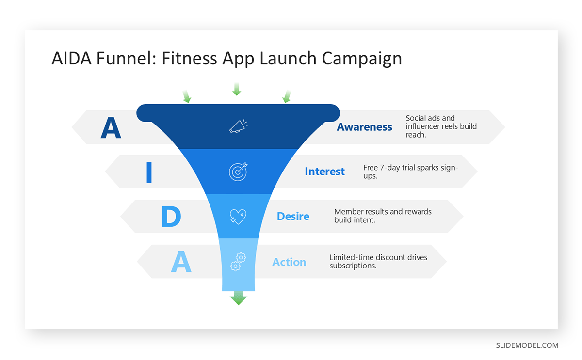 Funnel chart example