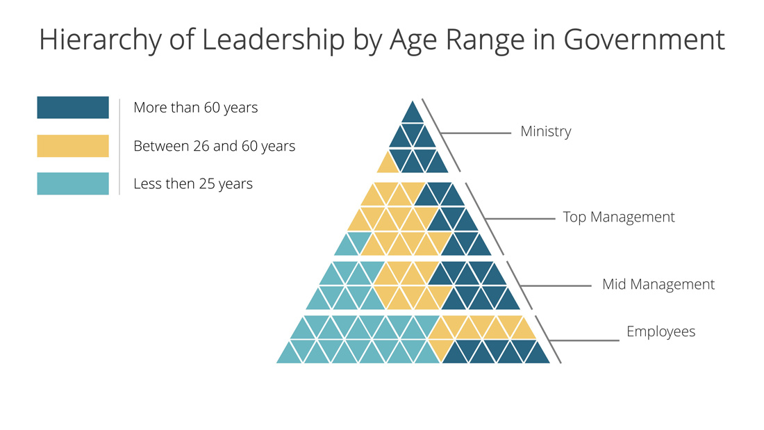 PowerPoint Templates for Data Inforgraphics