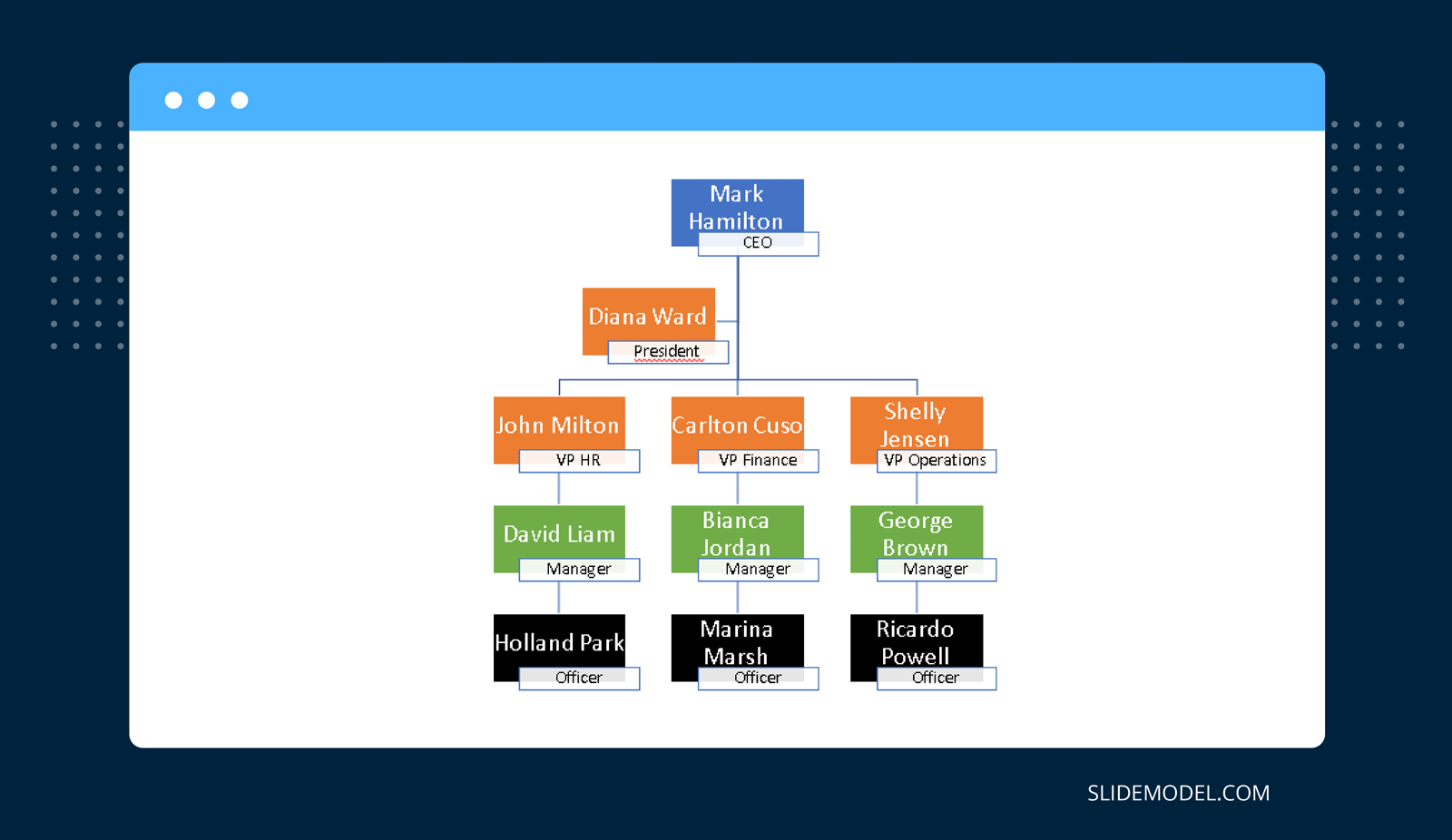 How To Create Org Chart In Powerpoint Youtube