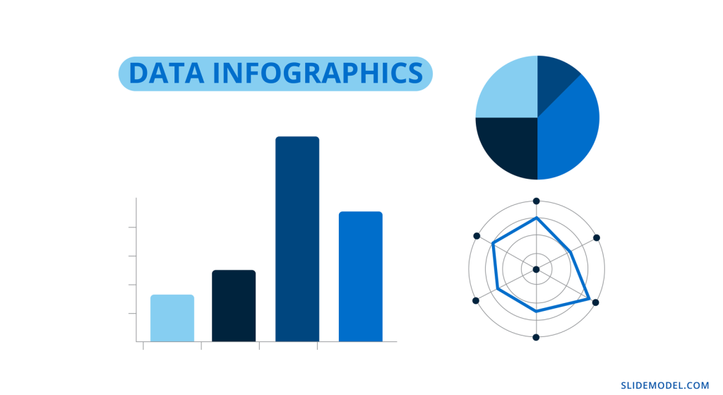 Data Infographics example including a bar chart, radial chart and pie chart.