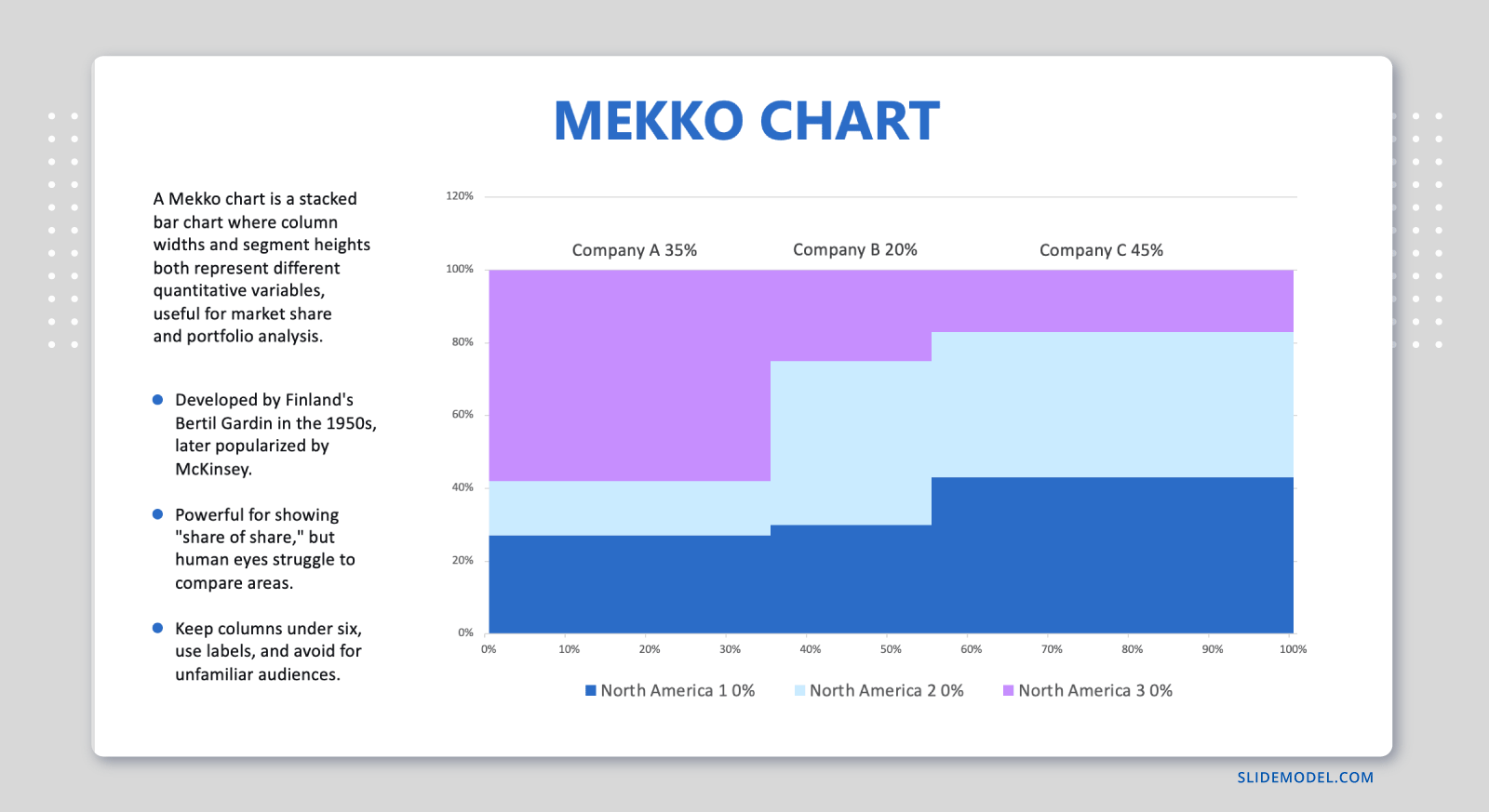 Mekko chart slide design without axes