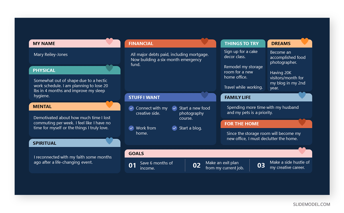 PowerPoint vision board by SlideModel